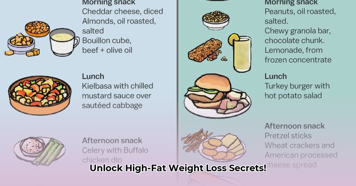 high-fat-weight-loss-diet-for-short-crossword